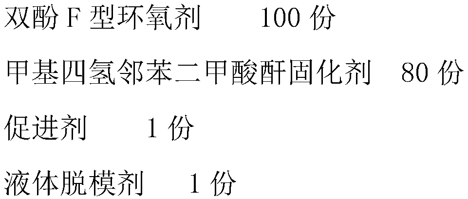 Glass fiber reinforced epoxy resin base profile for electric power system, production method and device