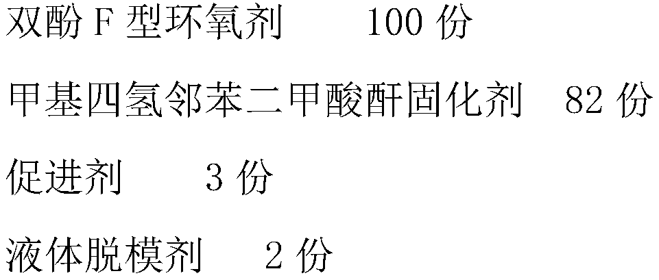 Glass fiber reinforced epoxy resin base profile for electric power system, production method and device