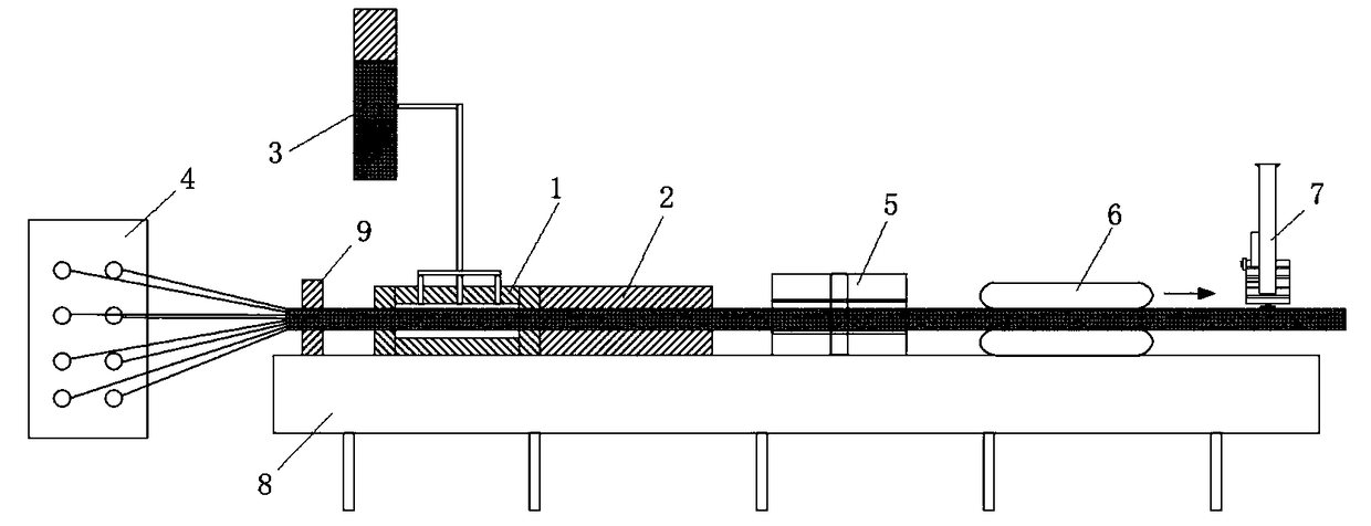 Glass fiber reinforced epoxy resin base profile for electric power system, production method and device