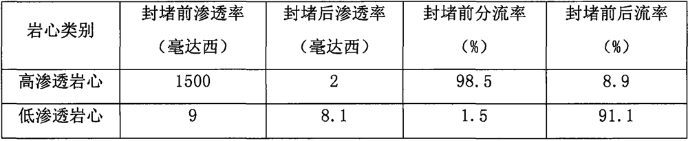 Method for temporarily plugging diversion fracturing by using salinity response type emulsion