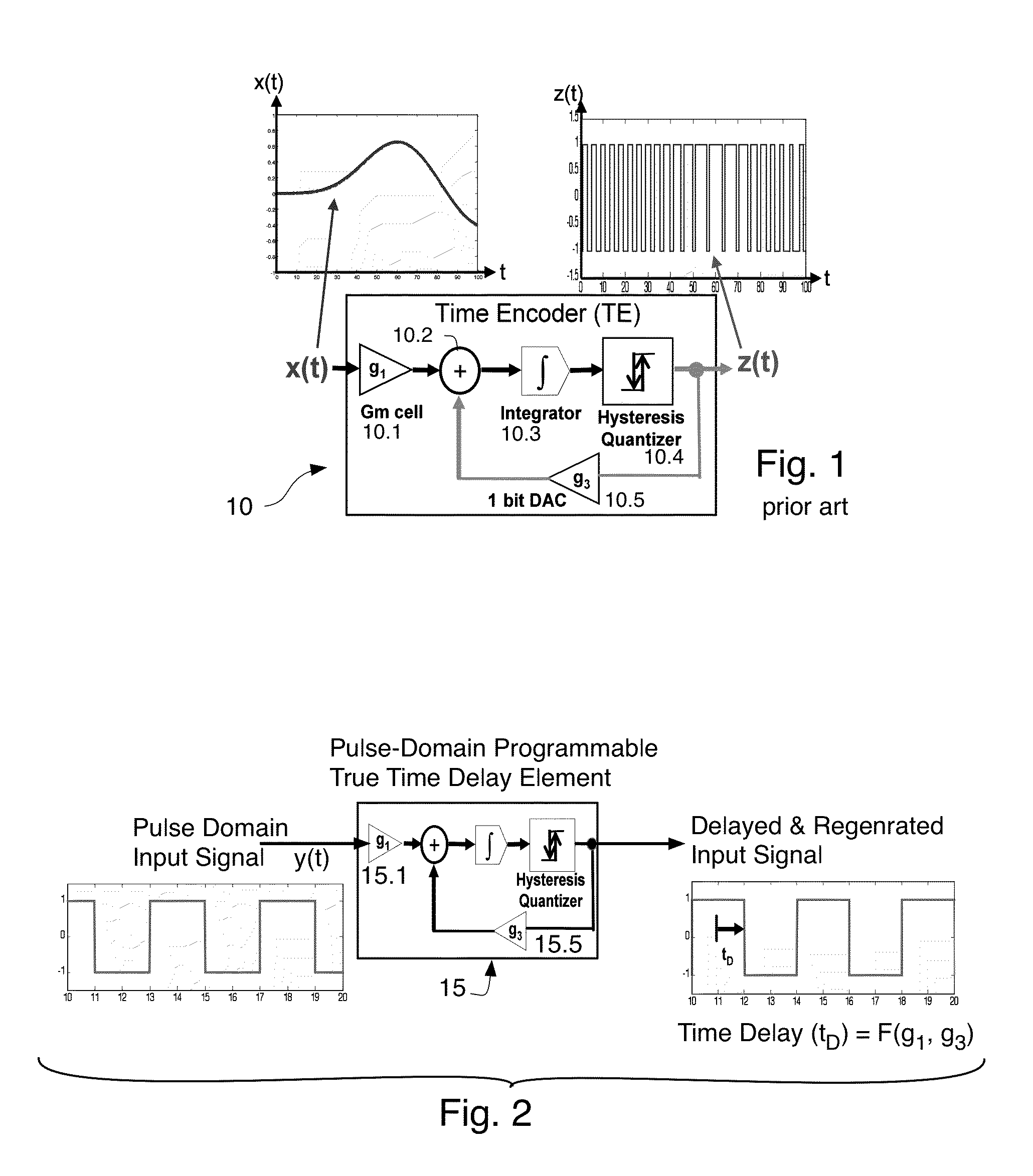 Time encoded circuits and methods and a time encoder based beamformer for use in receiving and transmitting applications