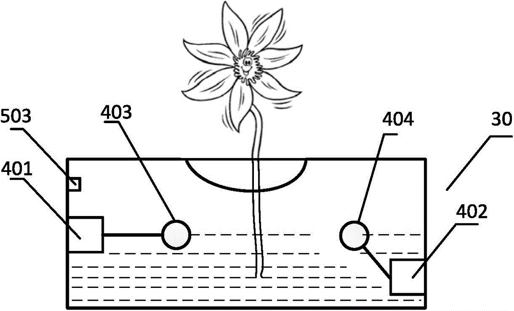 Intelligent flowerpot based on wireless Internet of things