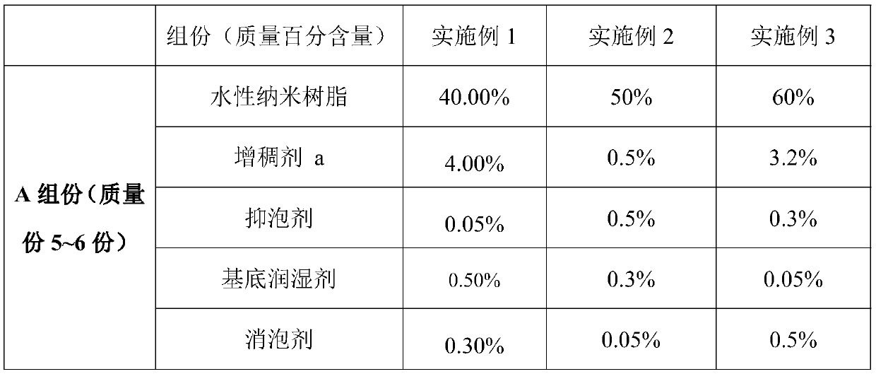 Composite coating for resisting alkalization of wall surface