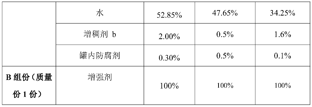 Composite coating for resisting alkalization of wall surface