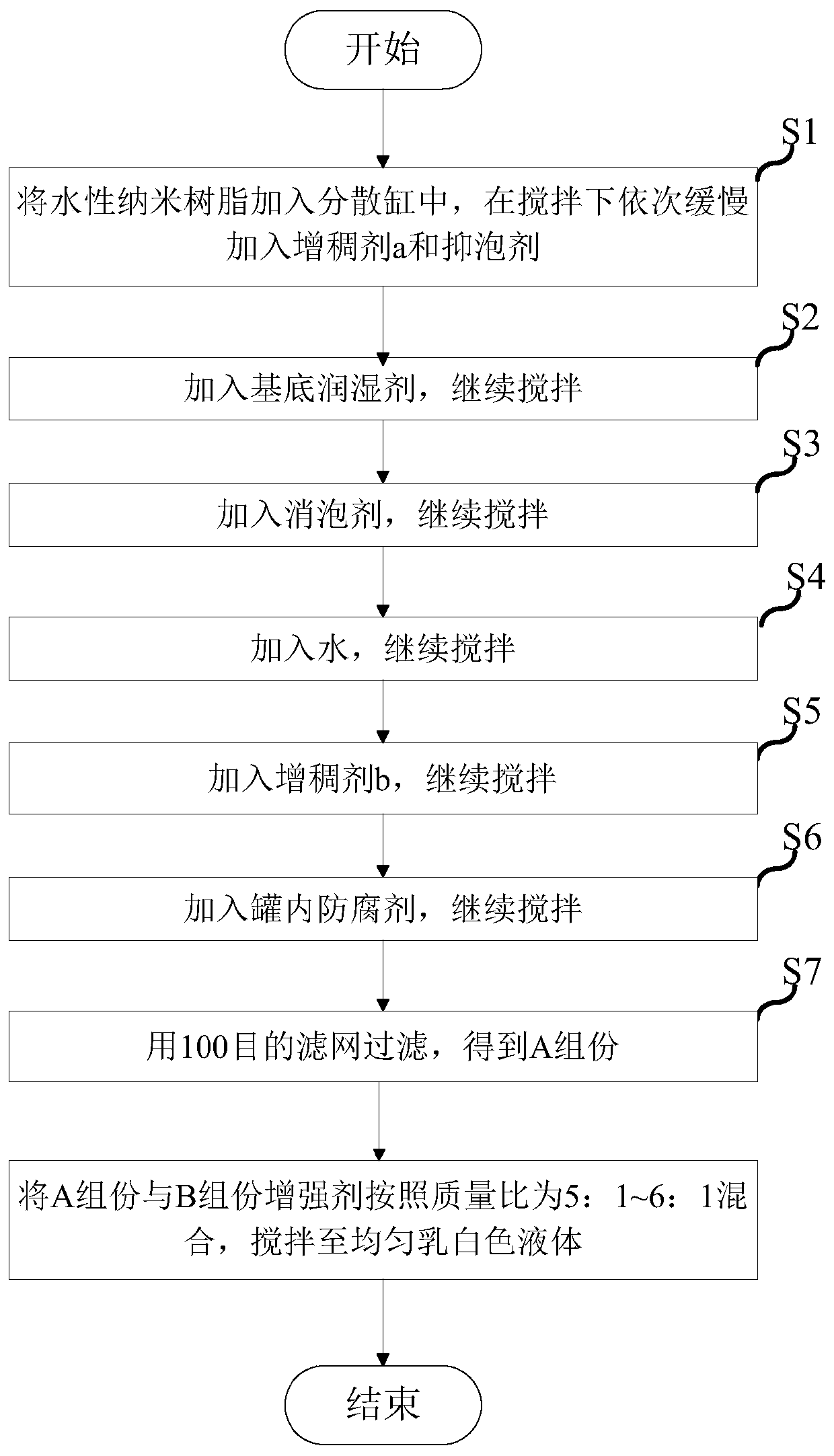 Composite coating for resisting alkalization of wall surface