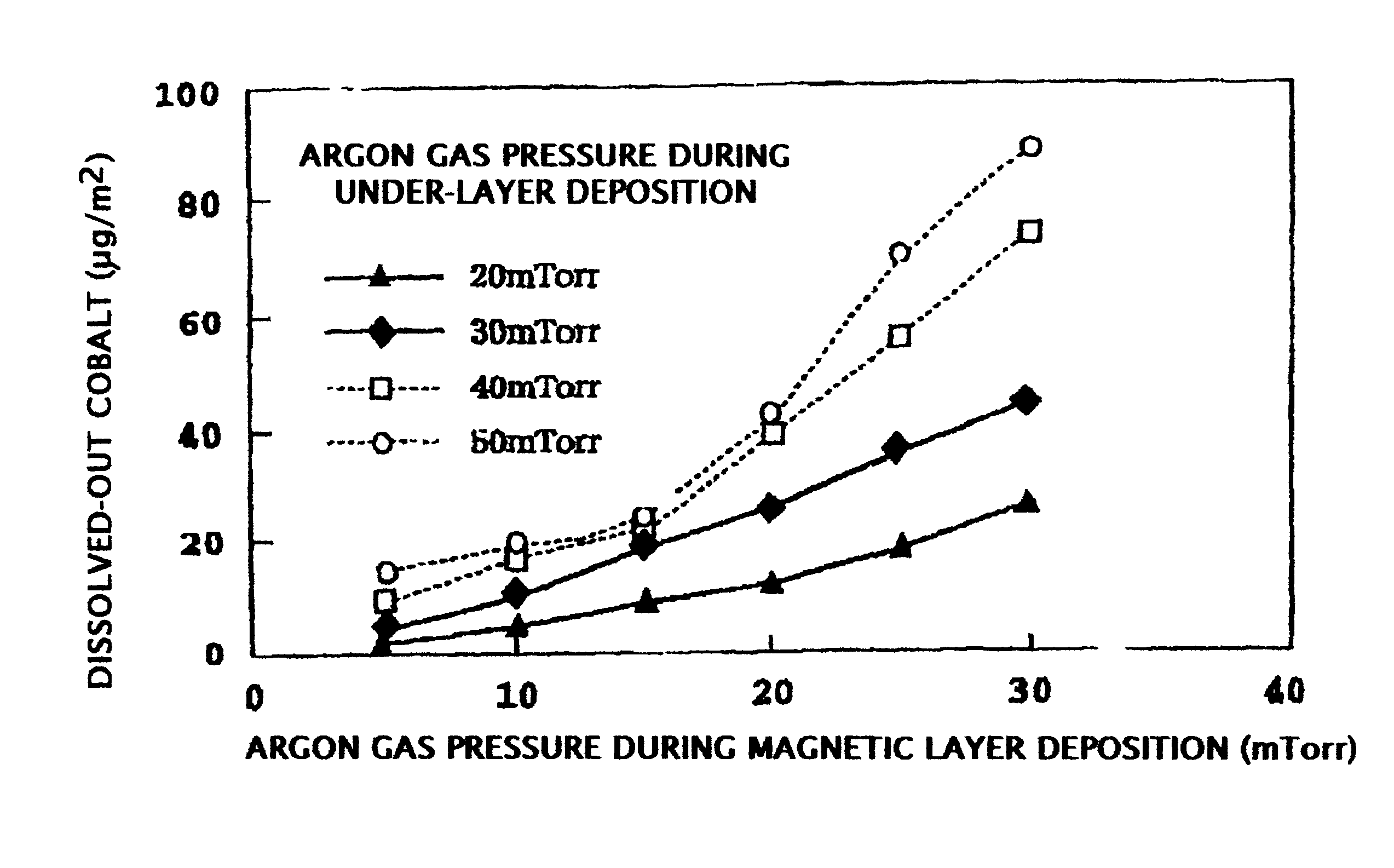 Magnetic recording medium and manufacturing method for the same