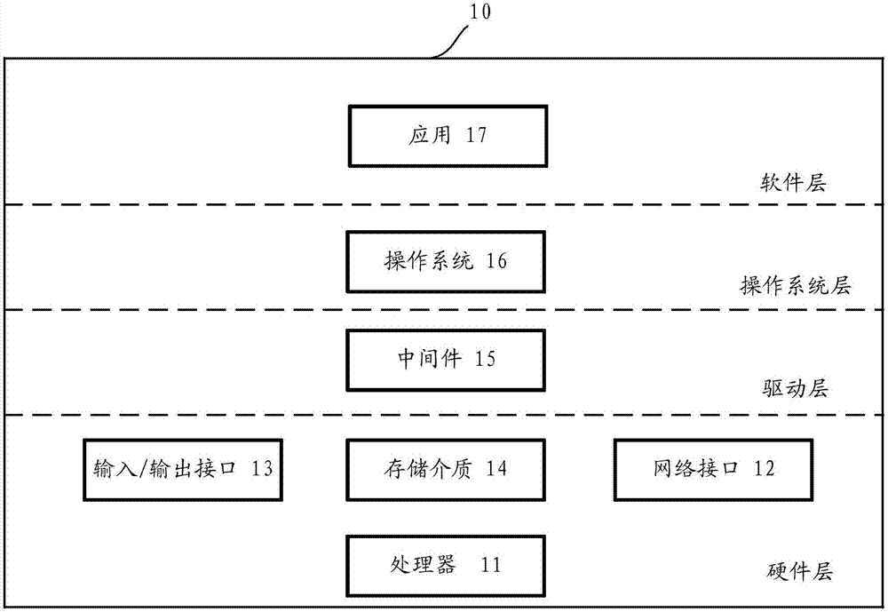 Wireless local area network connecting method and mobile terminal