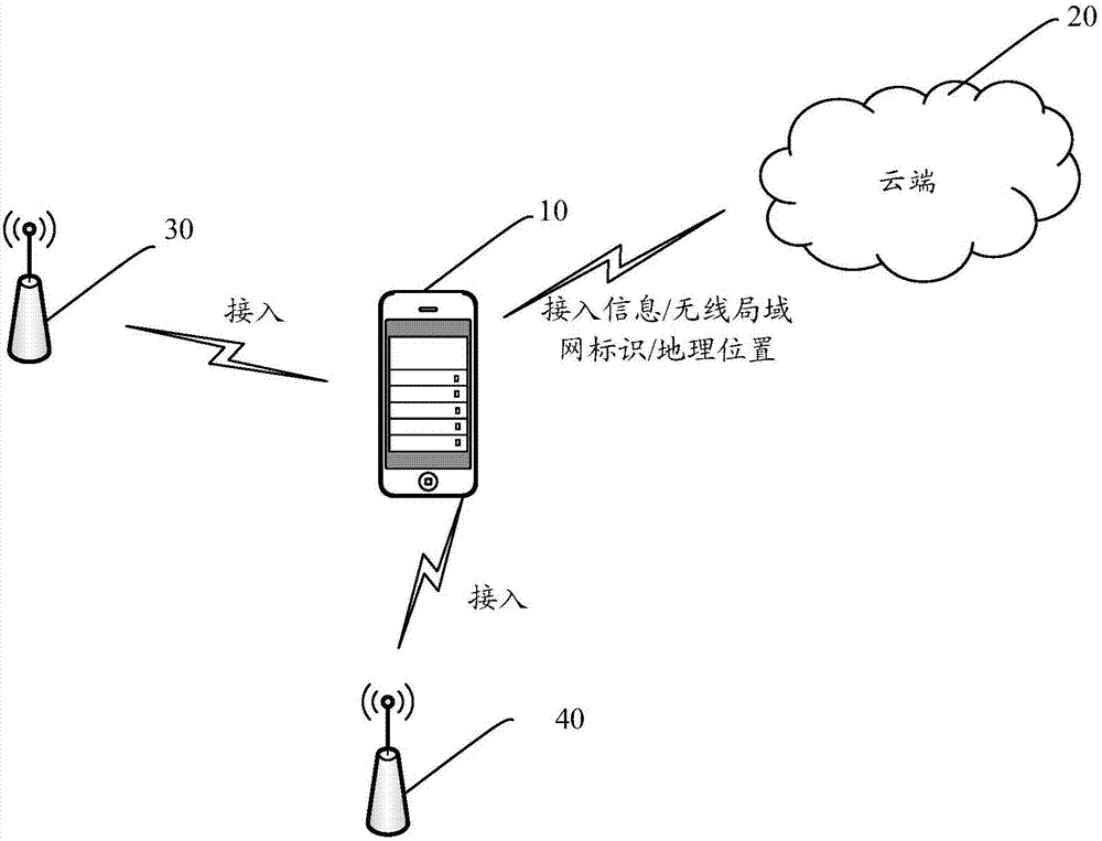 Wireless local area network connecting method and mobile terminal