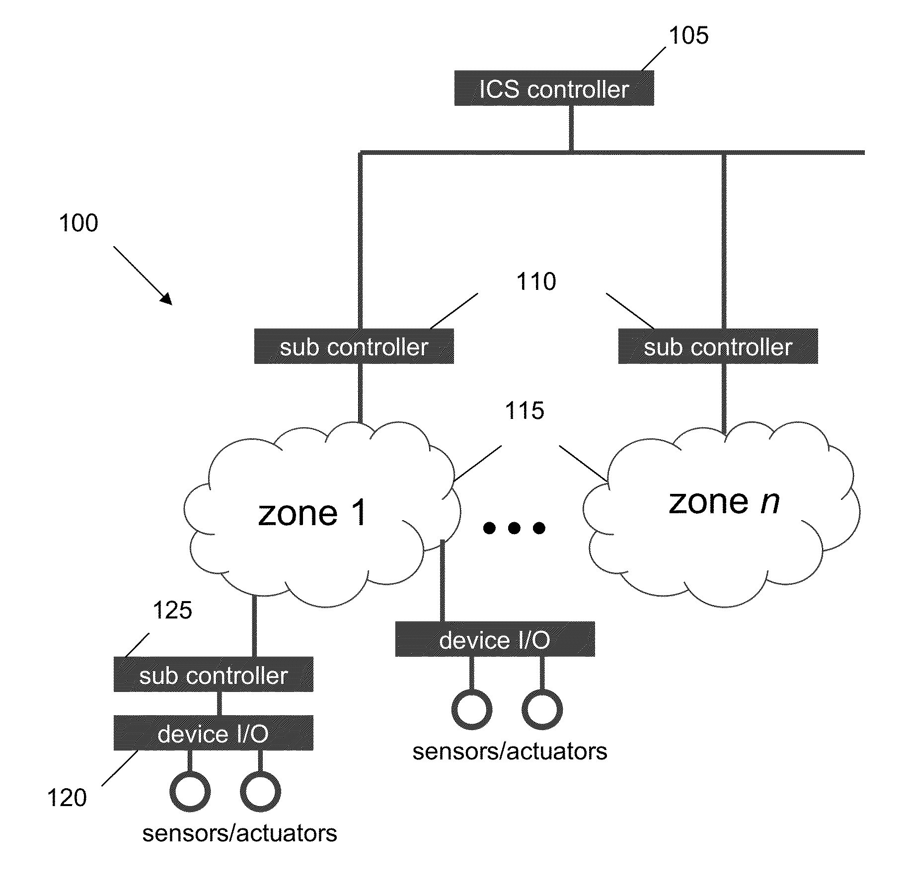 Detecting and Combating Attack In Protection System of an Industrial Control System