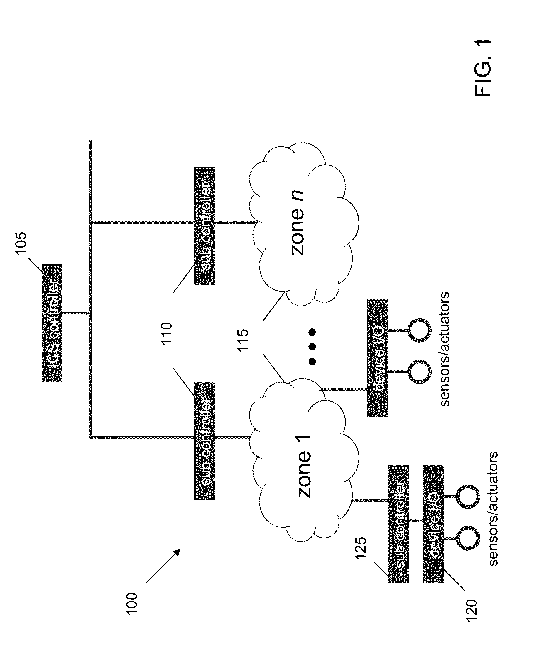 Detecting and Combating Attack In Protection System of an Industrial Control System