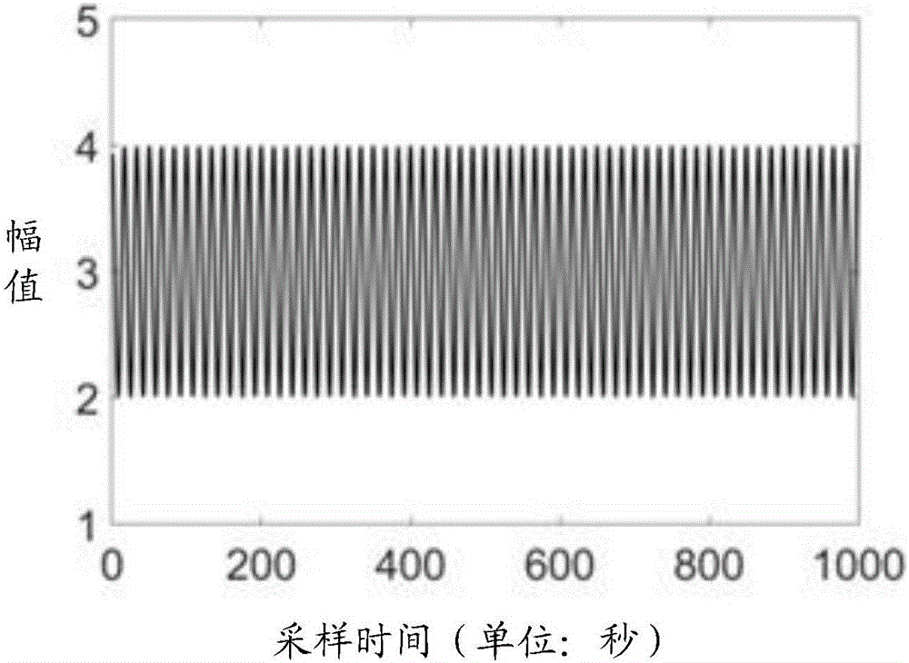 Method and system for measuring fluorescence lifetime