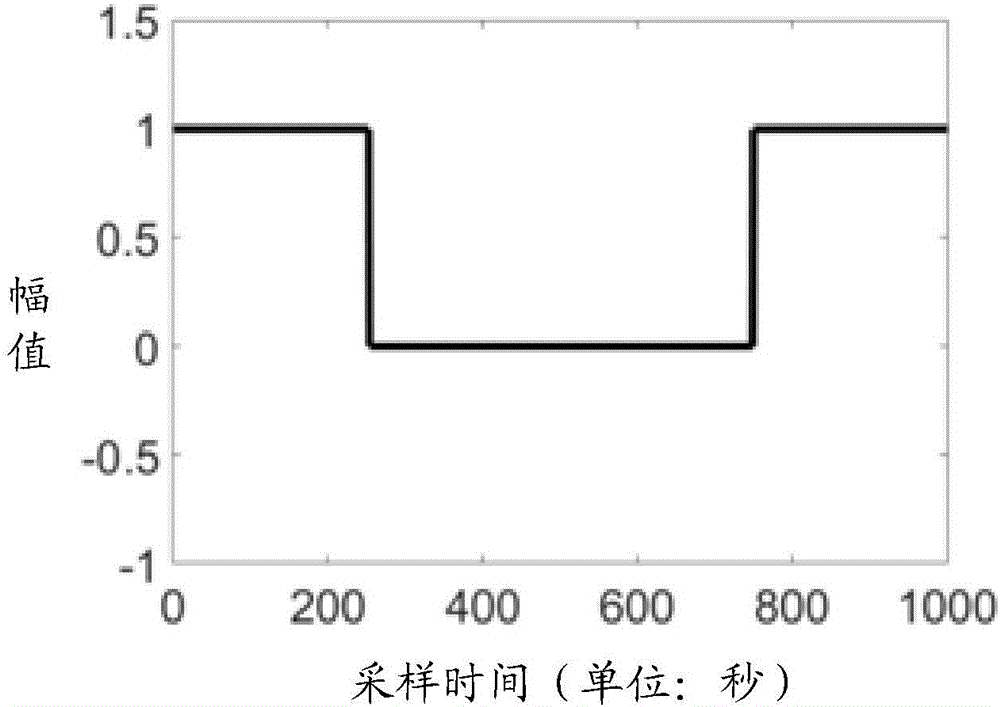 Method and system for measuring fluorescence lifetime