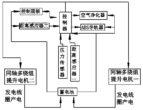 Electromagnetic protection safe elevator