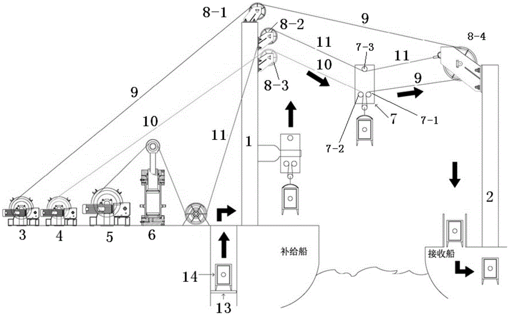 Constant tension highline maritime adaptive control and supply system and supply method