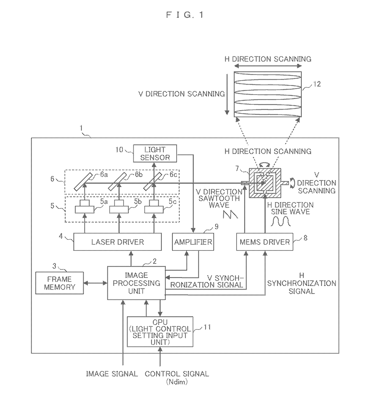 Laser projection display device