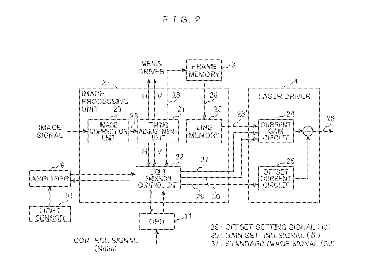 Laser projection display device