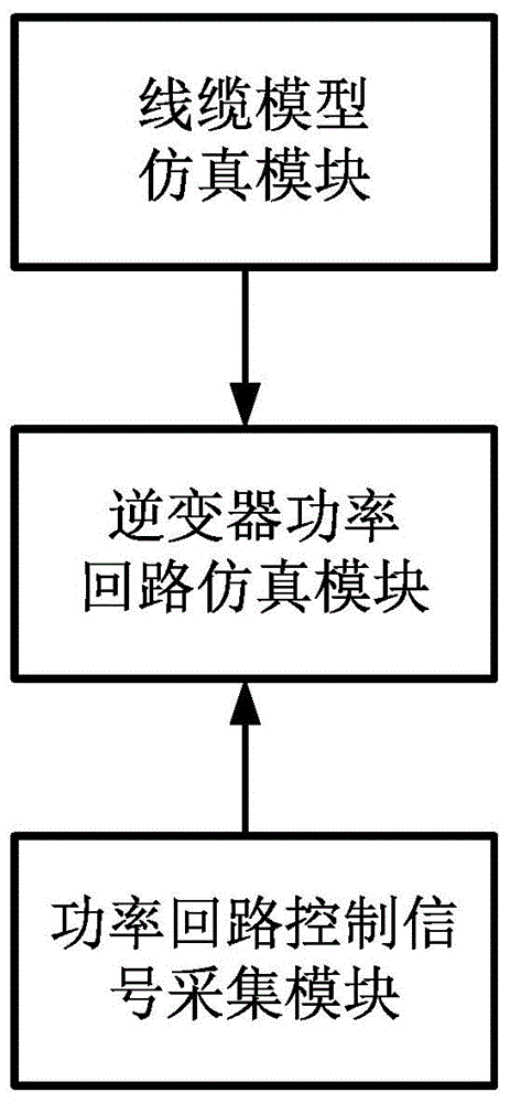 Conduction electromagnetic interference simulation system for alternating-current motor inverter power circuit of electric car