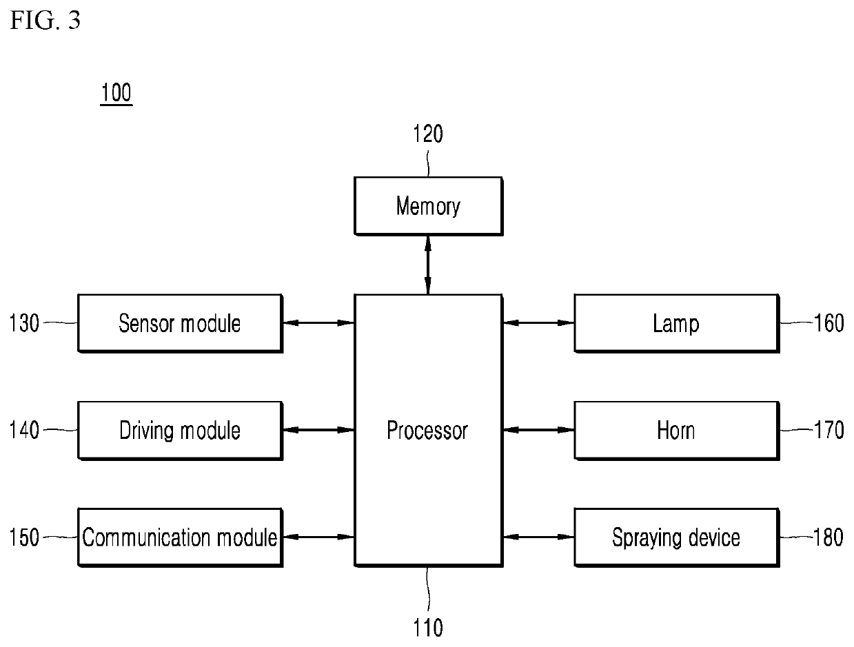 Method of controlling vehicle considering adjacent pedestrian's behavior