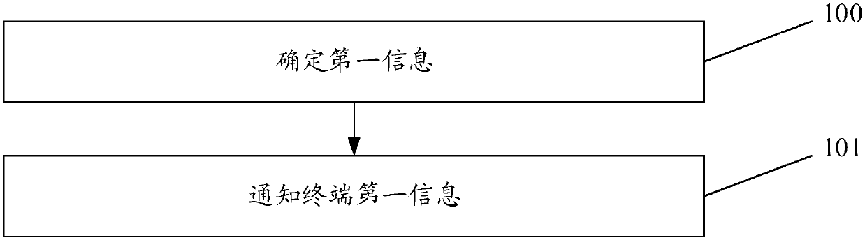 Voice service processing method and device, related equipment and storage medium