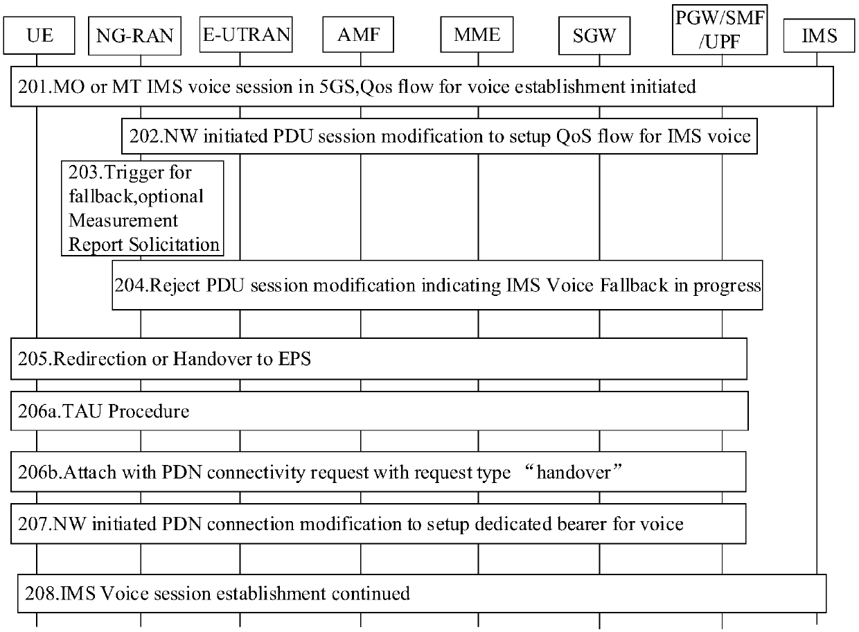 Voice service processing method and device, related equipment and storage medium