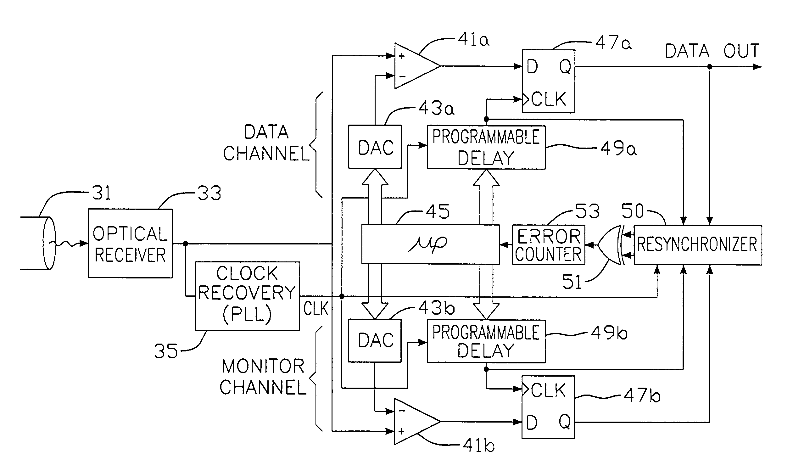 Multiple channel adaptive data recovery system