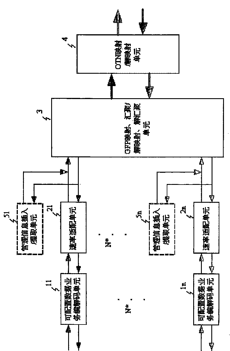 Device for realizing multipath multiple data service aggregated transmission and its method