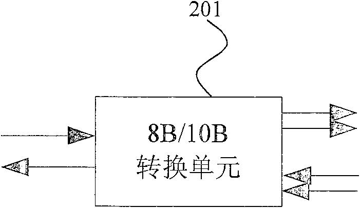 Device for realizing multipath multiple data service aggregated transmission and its method