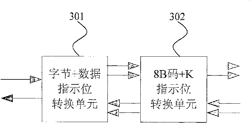 Device for realizing multipath multiple data service aggregated transmission and its method