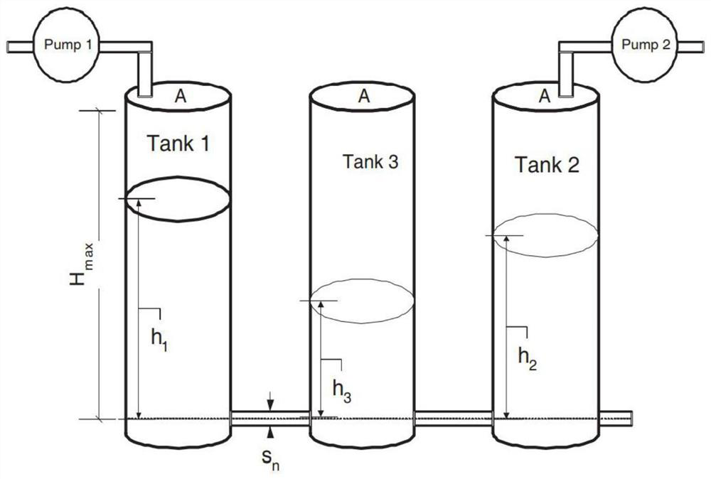 Non-linear control system fault detection method based on T-S fuzzy model