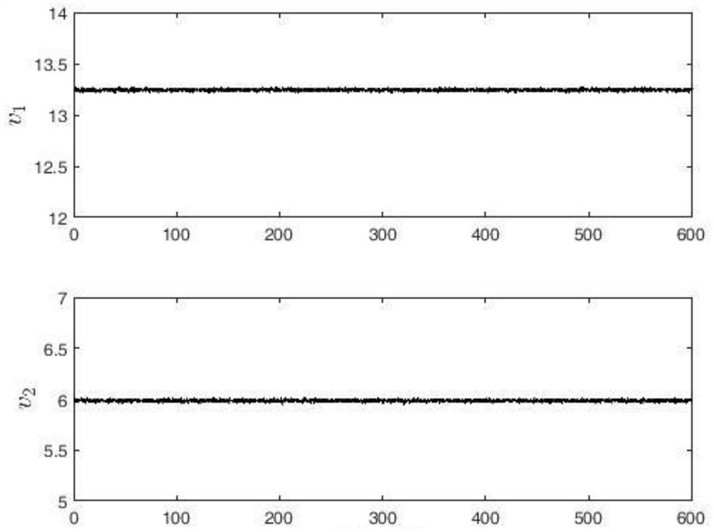 Non-linear control system fault detection method based on T-S fuzzy model