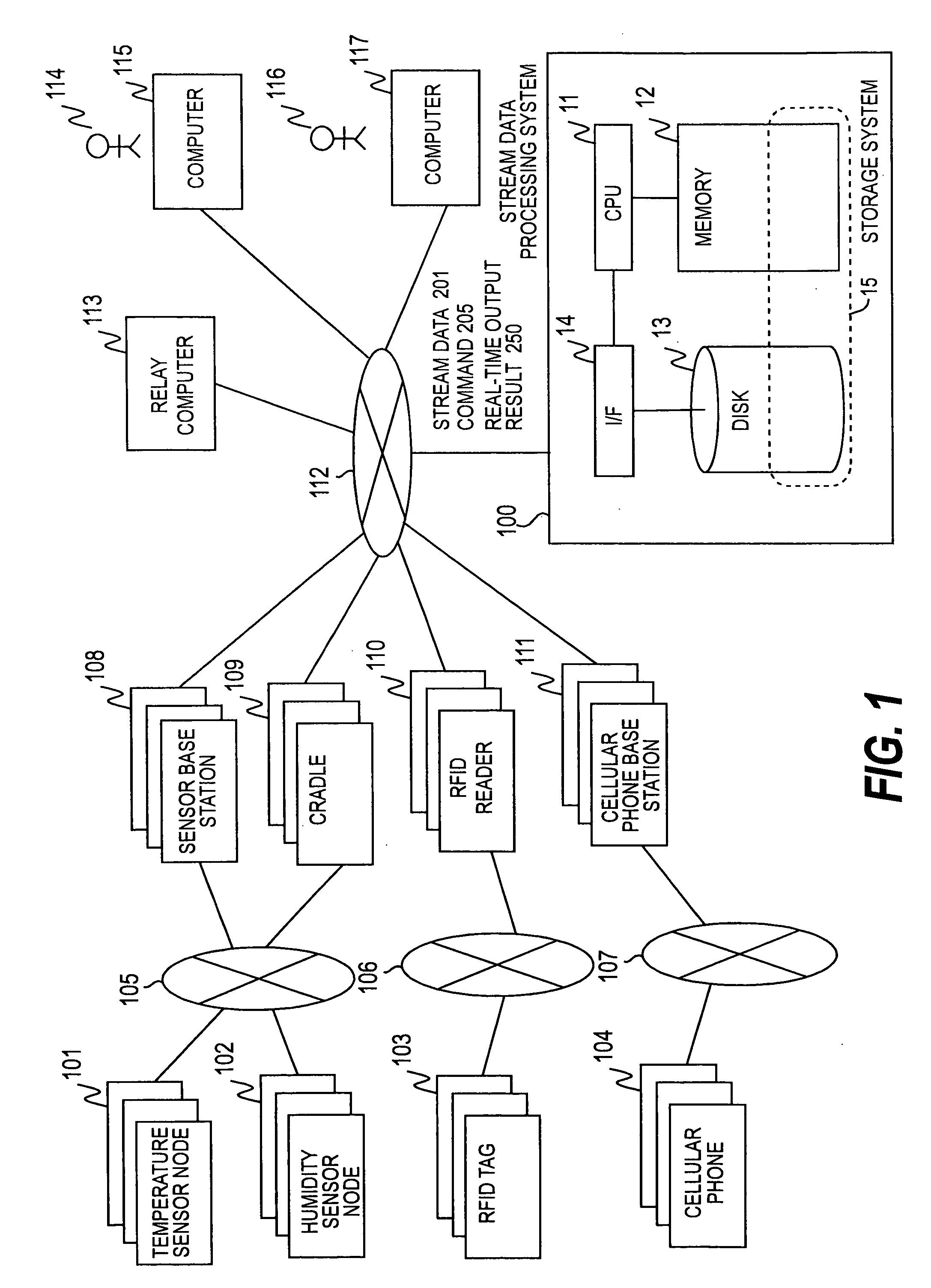 Stream data processing method and computer systems