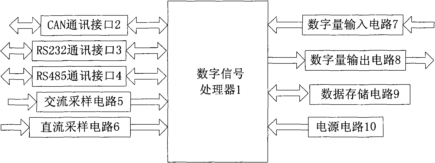 Distributed ring main unit monitor terminal