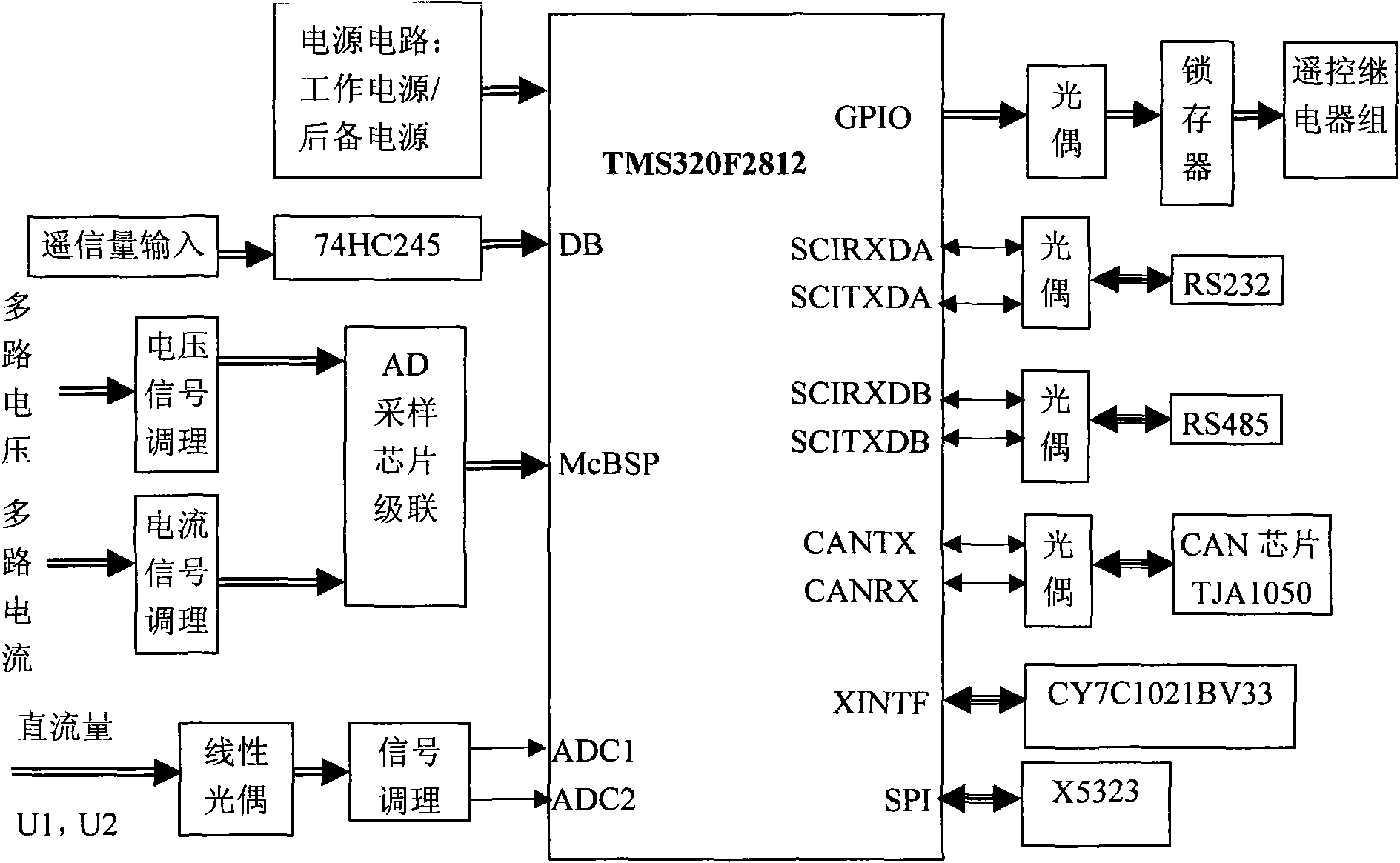 Distributed ring main unit monitor terminal