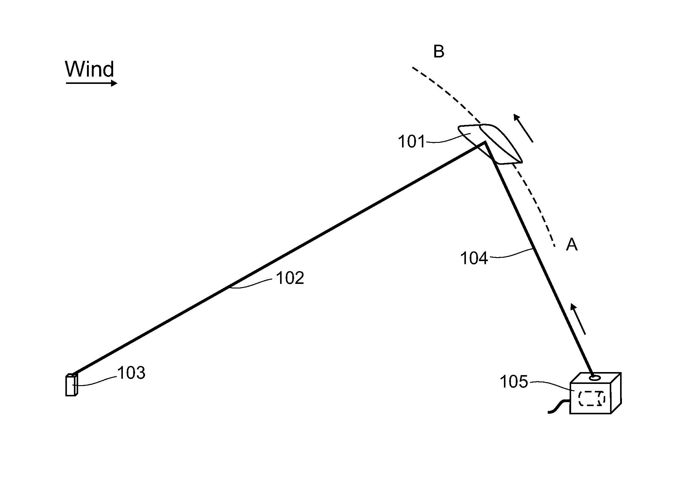 Airborne wind energy conversion system with fast motion transfer