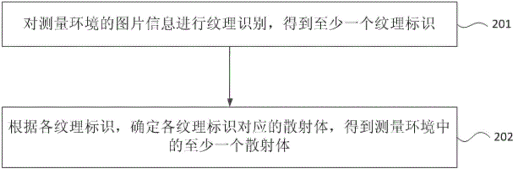 Big data mining-based wireless channel modeling method