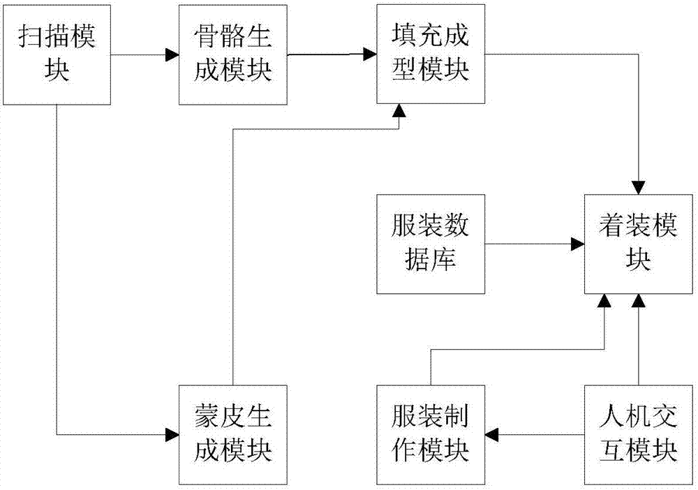 Role generation system for game