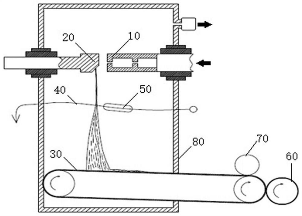 A kind of flash evaporation equipment and spinning method of polyphenylene sulfide