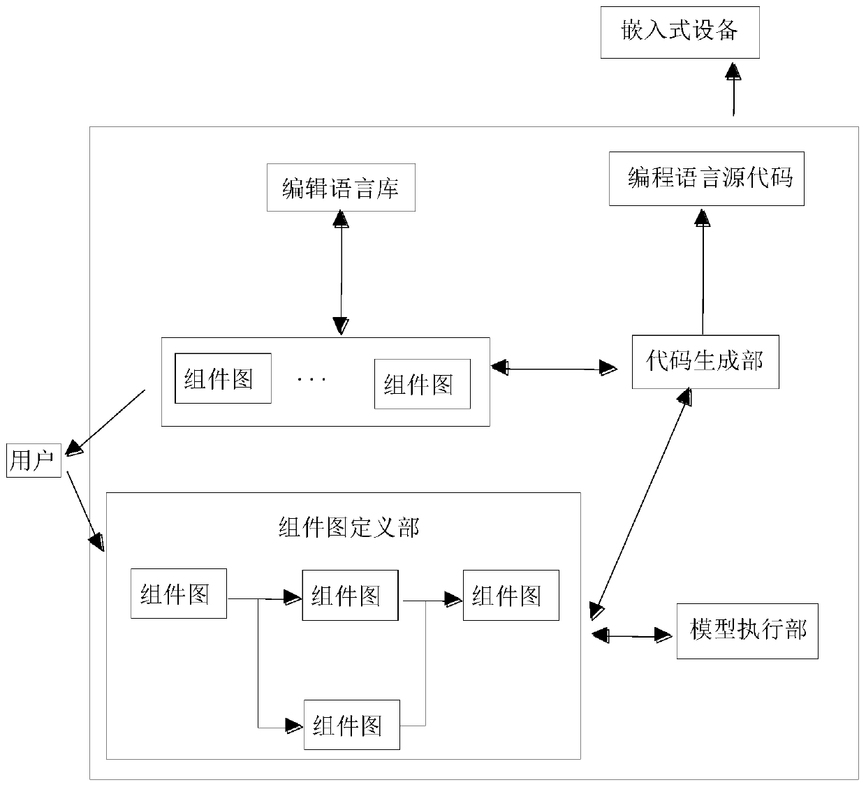 Software development method for image processing