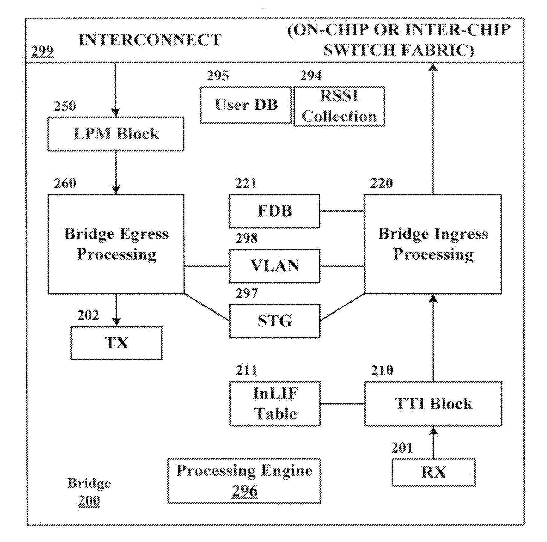 Logical bridging system and method