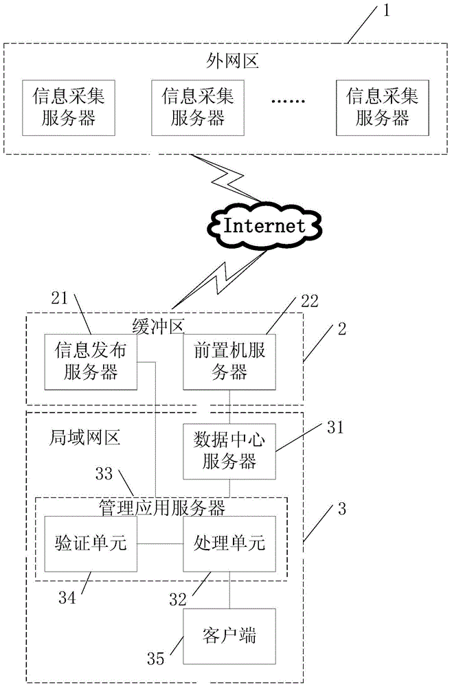 Remote real-time monitoring system