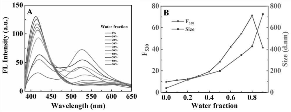 Activatable aggregation-induced emission probe and application thereof in sensitive detection of carbaryl