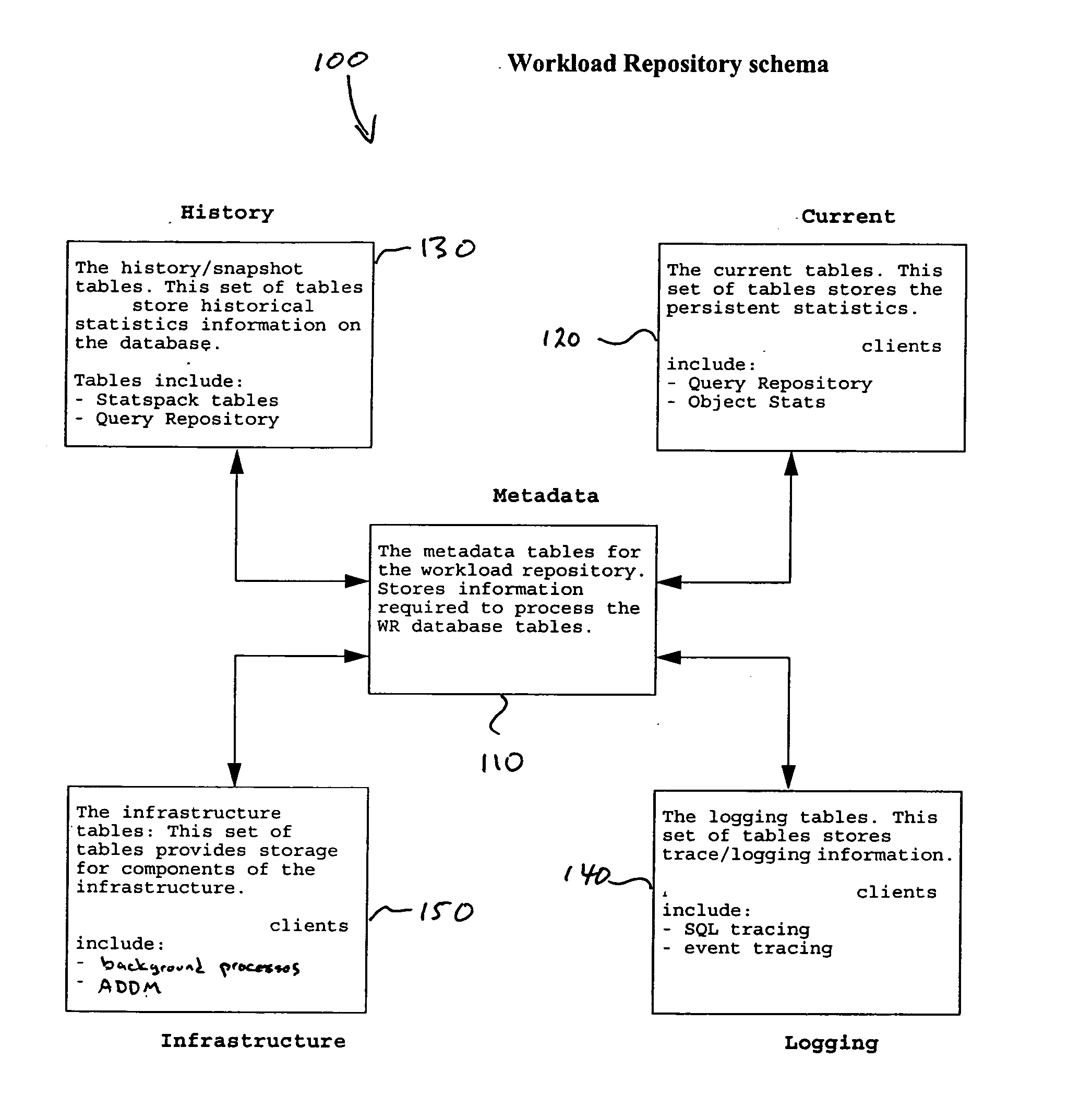 Self-managing performance statistics repository for databases