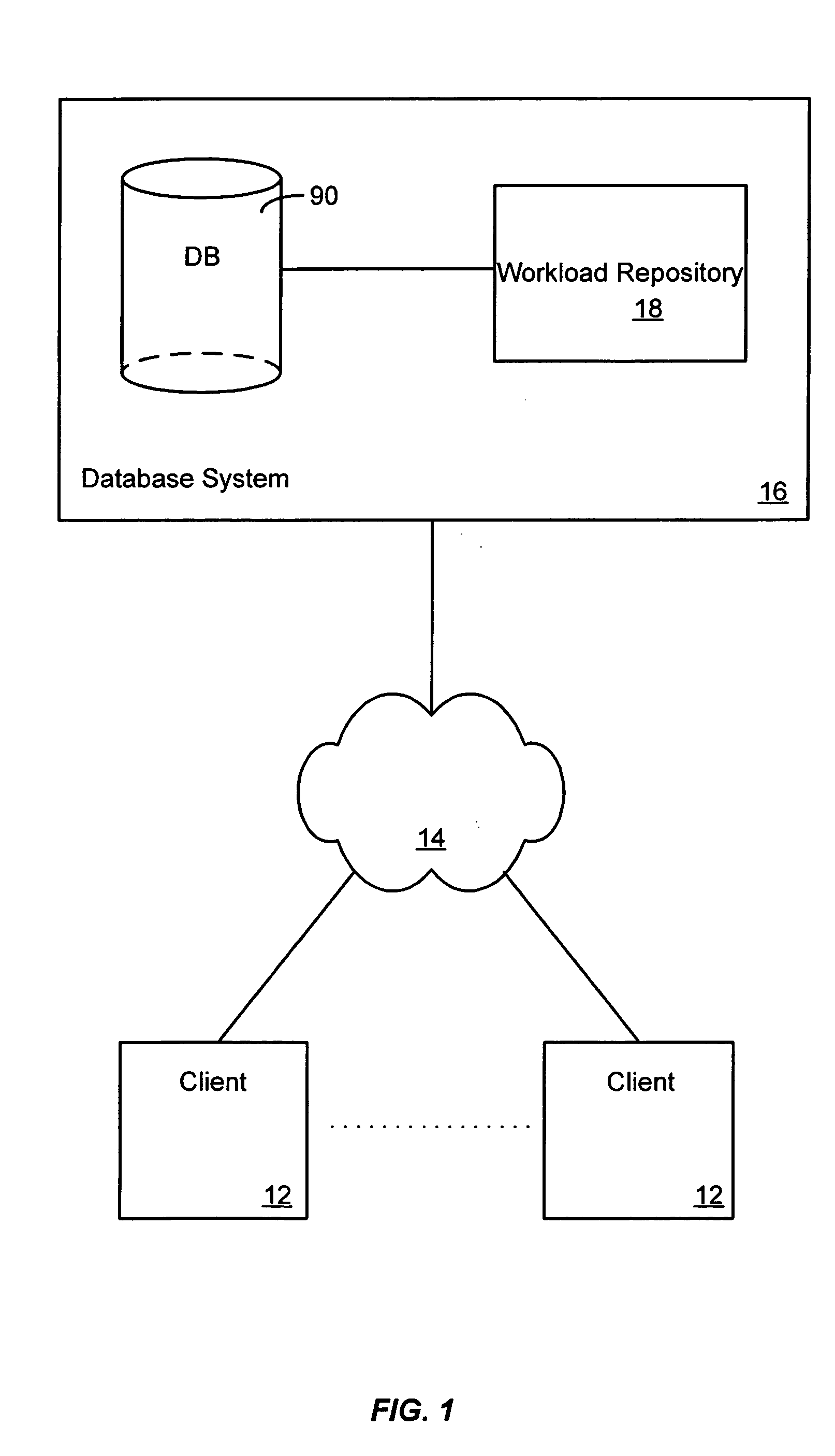 Self-managing performance statistics repository for databases