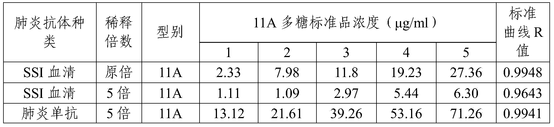 Type 11A pneumococcal monoclonal antibody and application thereof