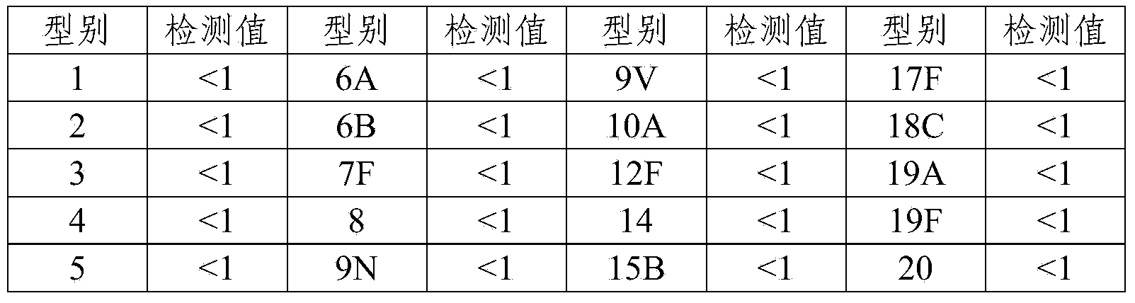 Type 11A pneumococcal monoclonal antibody and application thereof