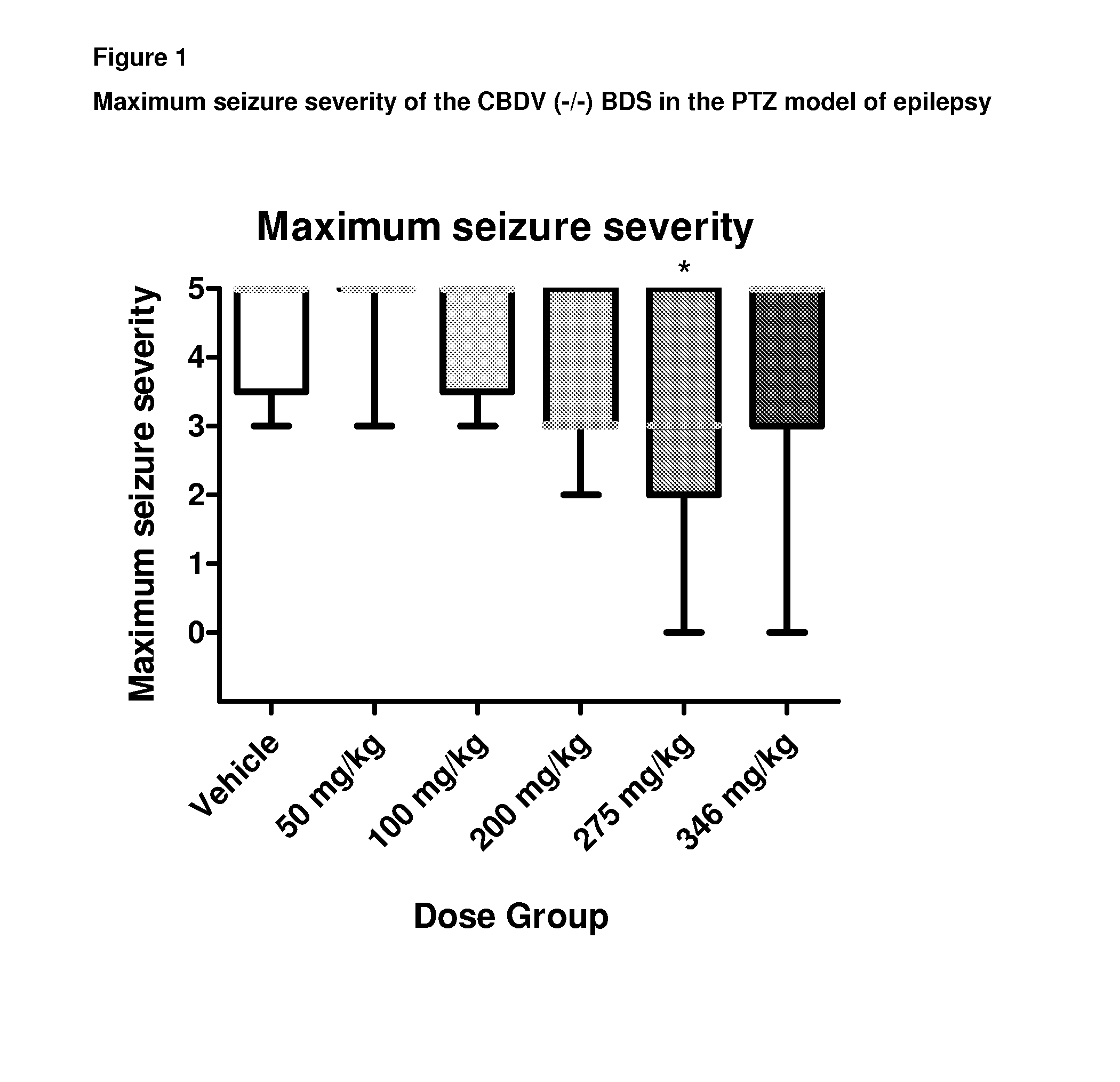 A pharmaceutical composition comprising the phytocannabinoids cannabidivarin (CBDV) and cannabidiol (CBD)