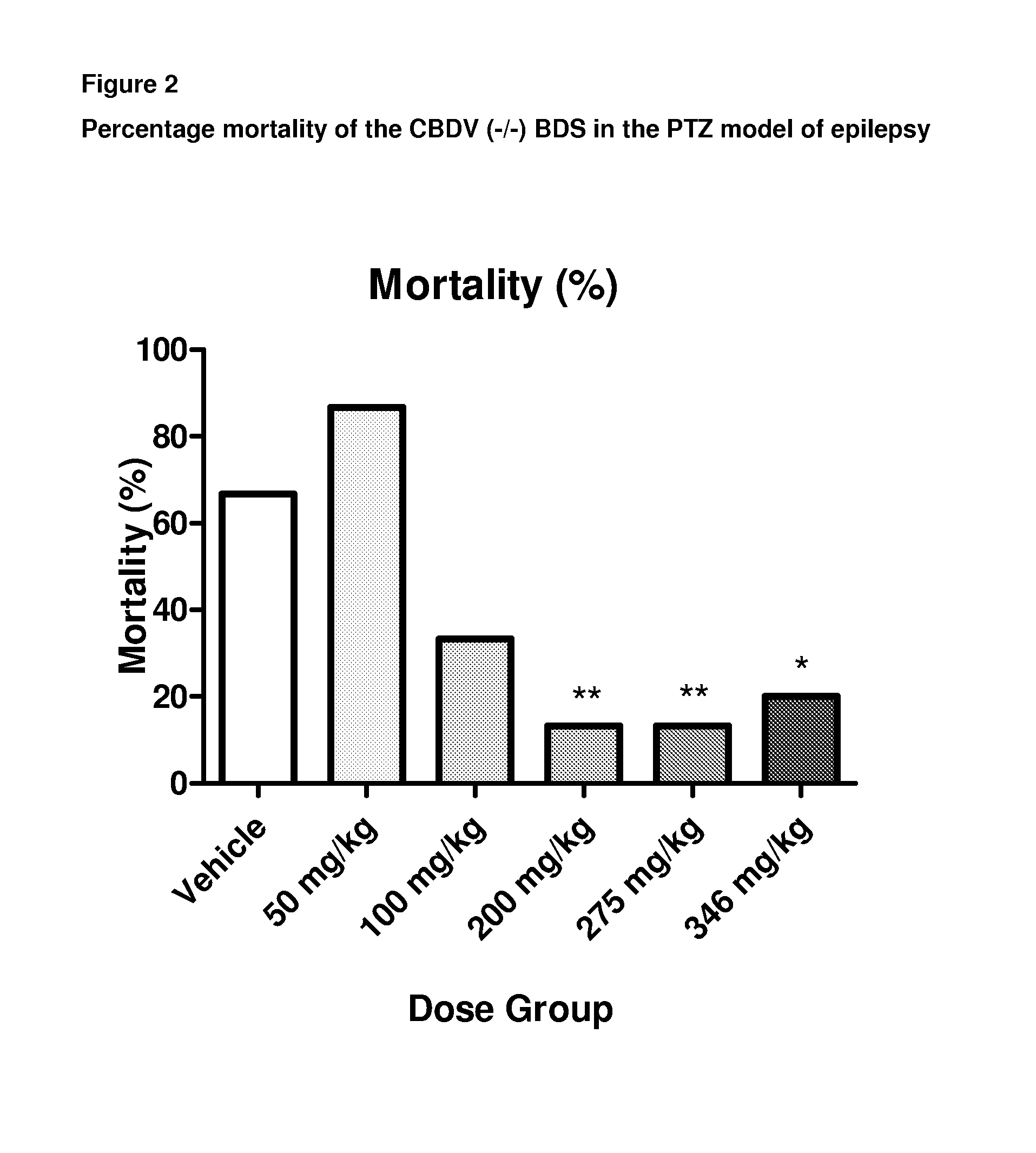 A pharmaceutical composition comprising the phytocannabinoids cannabidivarin (CBDV) and cannabidiol (CBD)