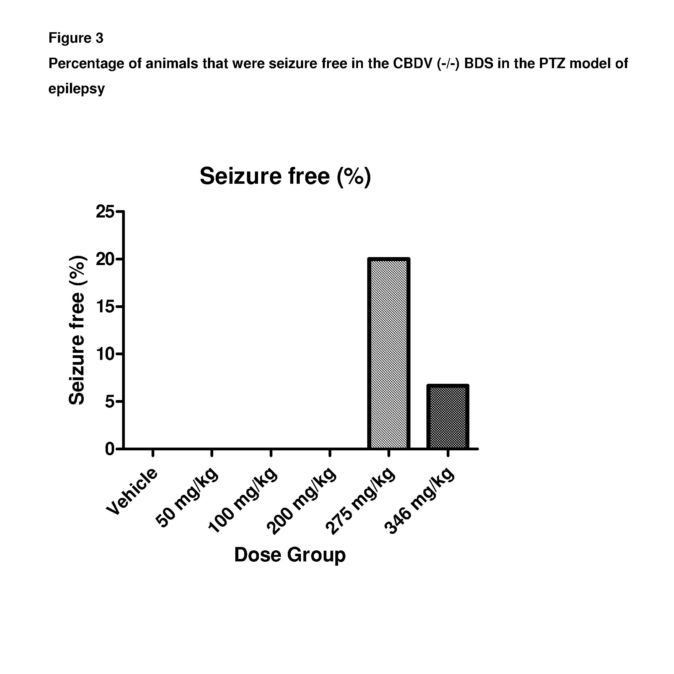 A pharmaceutical composition comprising the phytocannabinoids cannabidivarin (CBDV) and cannabidiol (CBD)