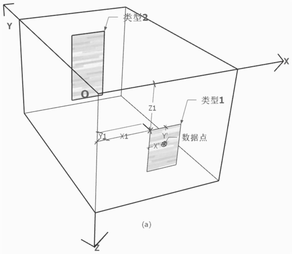 Three-dimensional imaging method and system for earth surface comprehensive geophysical prospecting