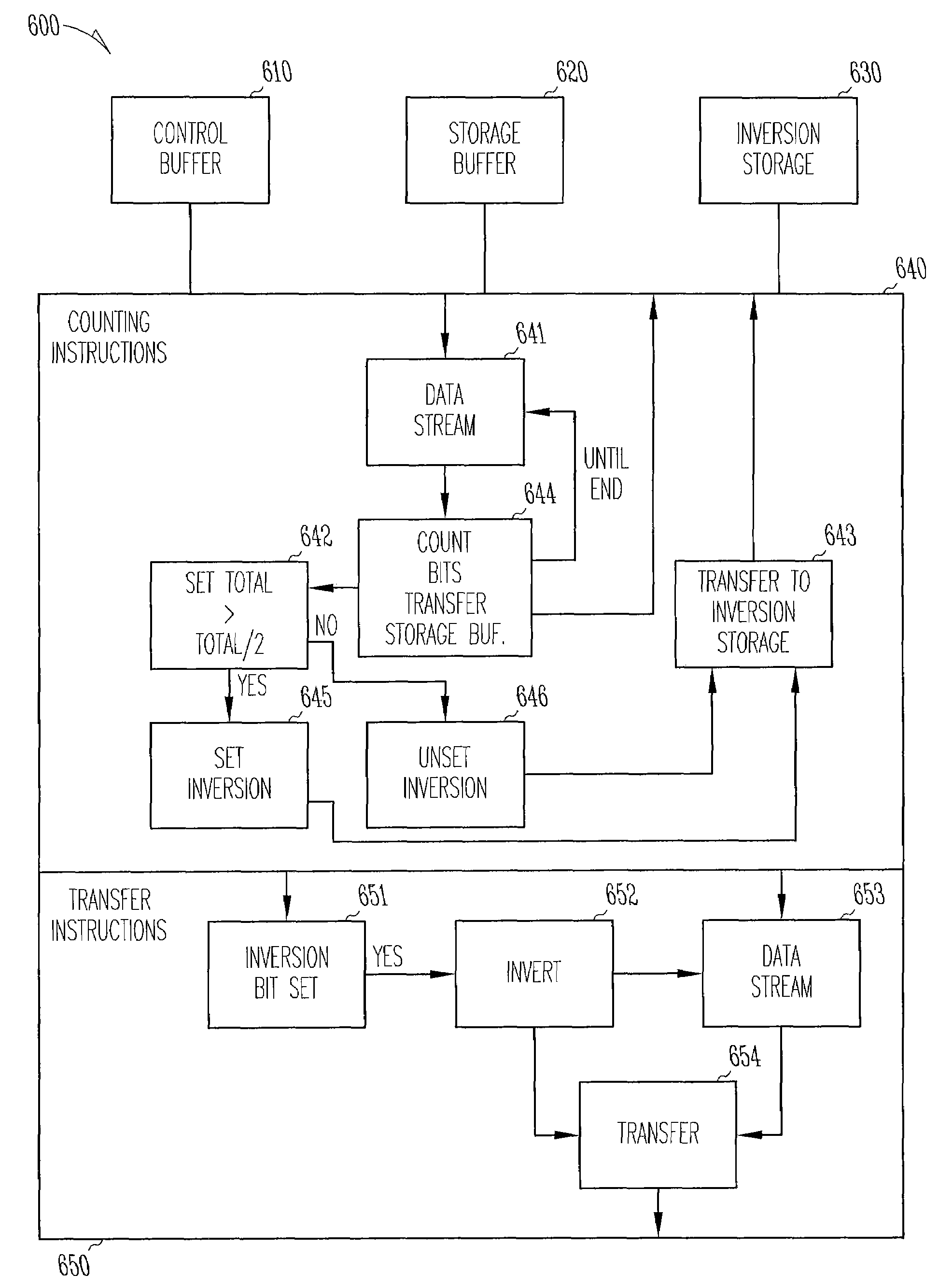 Bit inversion in memory devices